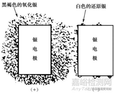 Ag离子迁移的生长机理与危害