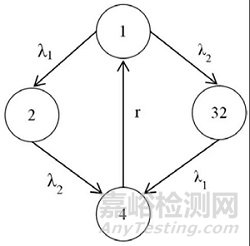 环境可靠性试验设备维修管理与可用度评估