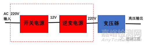 EMC答疑|医用电气设备的抗扰度试验电平能否降低？