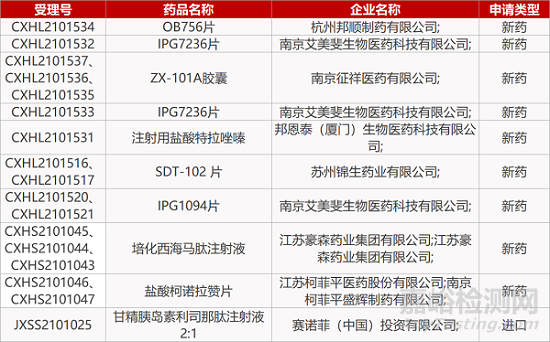 【药研日报1008】柯菲平医药P-CAB品种报NDA | molnupiravir抗新冠III期临床成功... 