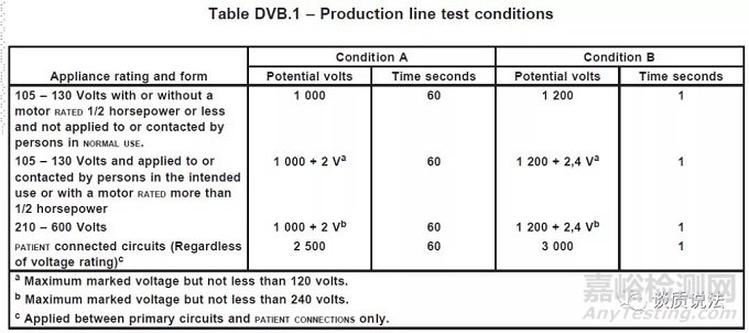 医疗器械出厂测试中的耐压测试要求解析