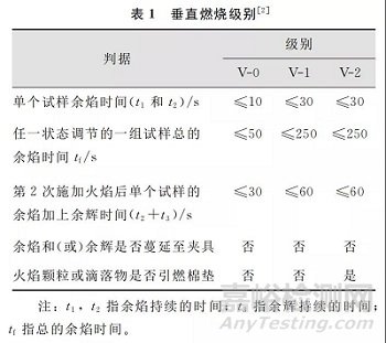 工程塑料阻燃体系大盘点！目前消费市场及供需情况如何