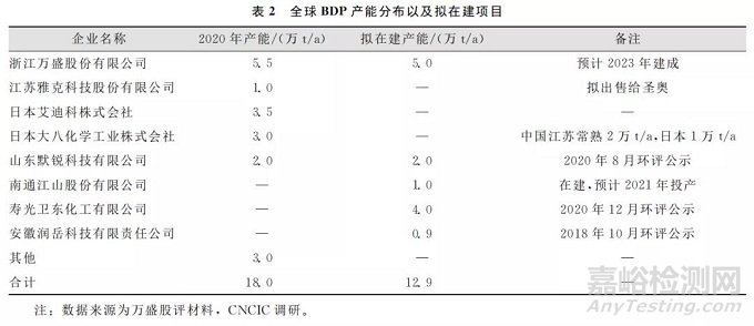 工程塑料阻燃体系大盘点！目前消费市场及供需情况如何