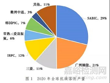 工程塑料阻燃体系大盘点！目前消费市场及供需情况如何