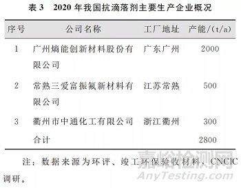 工程塑料阻燃体系大盘点！目前消费市场及供需情况如何