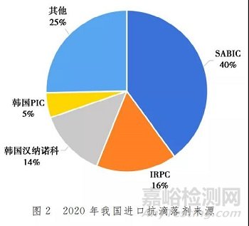 工程塑料阻燃体系大盘点！目前消费市场及供需情况如何