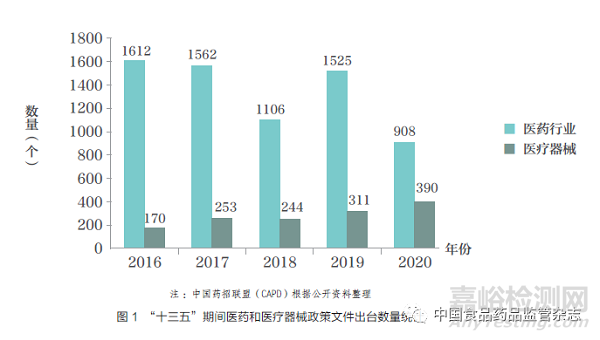 2020 年深化医改背景下我国医疗器械行业政策概述及未来展望