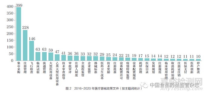 2020 年深化医改背景下我国医疗器械行业政策概述及未来展望