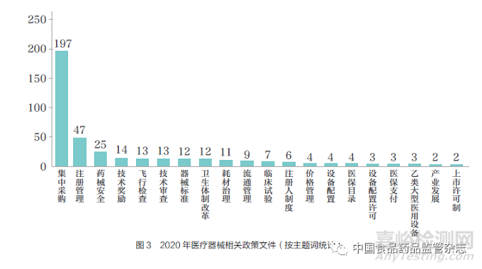 2020 年深化医改背景下我国医疗器械行业政策概述及未来展望