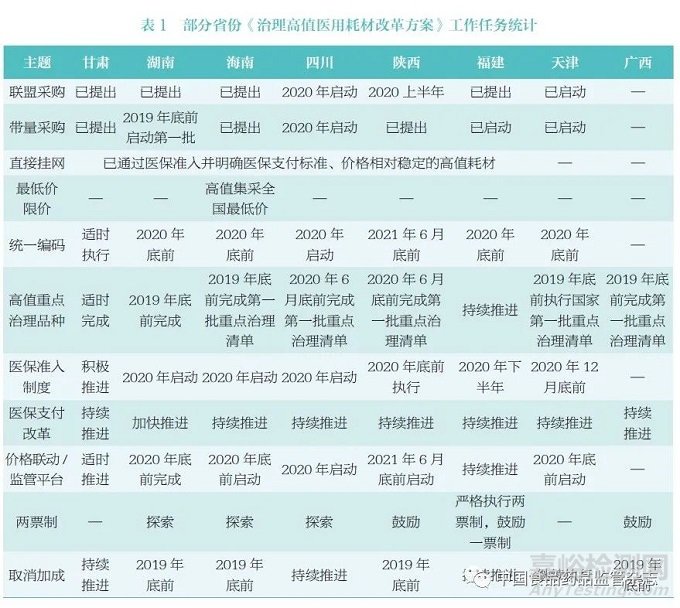 2020 年深化医改背景下我国医疗器械行业政策概述及未来展望