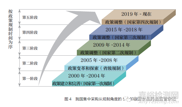 2020 年深化医改背景下我国医疗器械行业政策概述及未来展望