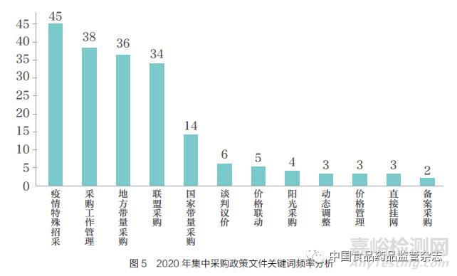 2020 年深化医改背景下我国医疗器械行业政策概述及未来展望