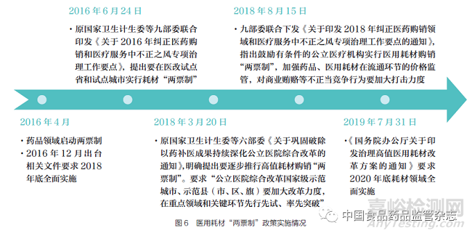 2020 年深化医改背景下我国医疗器械行业政策概述及未来展望