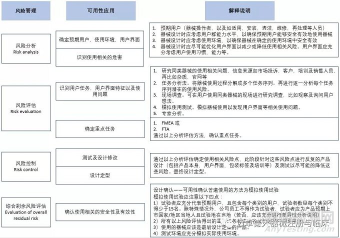 浅谈可用性工程在医疗器械行业的应用