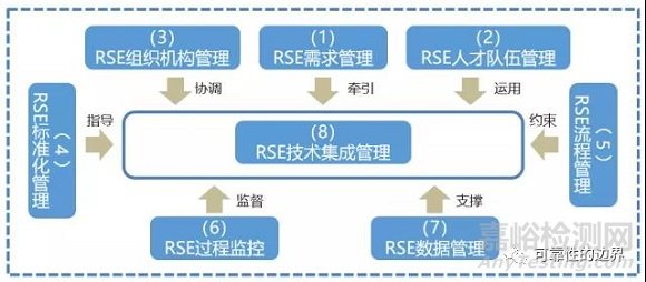 制造业可靠性系统工程能力成熟度评价介绍