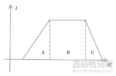 电动汽车充电桩检定与应用研究