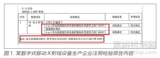 检验报告在医疗器械生产质量管理规范检查中的应用——质量控制篇