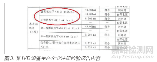 检验报告在医疗器械生产质量管理规范检查中的应用——质量控制篇