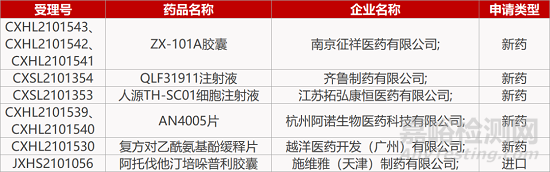 【药研日报1012】基石ROR1 ADC临床前数据积极 | 全球首款疟疾疫苗获批用于儿童...日报