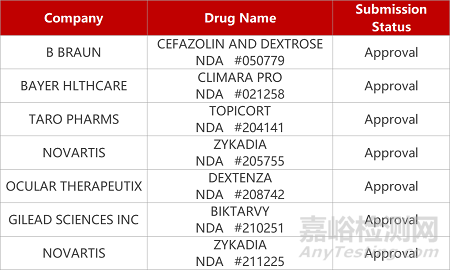 【药研日报1012】基石ROR1 ADC临床前数据积极 | 全球首款疟疾疫苗获批用于儿童...日报