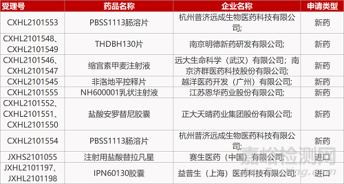 【药研日报1013】赛生药业新型抗生素国内报NDA | 欧康维视干眼症新药获批临床... 