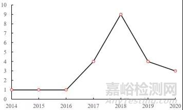 计算机辅助药物设计在天然产物新药研发中的应用