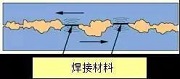 常见轴承磨损失效模式与分析