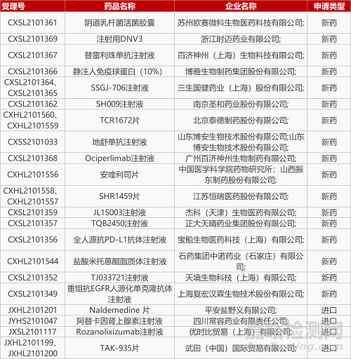 【药研日报1015】地舒单抗生物类似药报NDA | 武田P-CAB在华获批新适应症... 