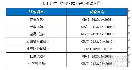 户内外电工电子产品如何防腐蚀