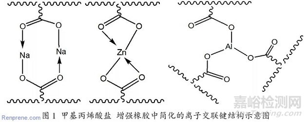 热塑性弹性体POE的补强