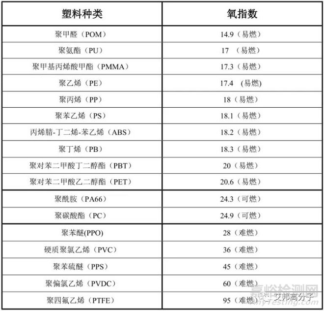 本征型阻燃高分子材料：易燃高分子材料还能自带阻燃性能