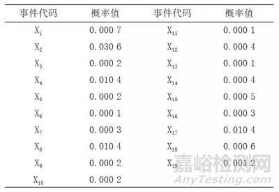 飞机气候环境实验室高温试验系统可靠性研究