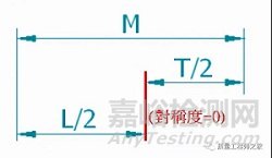 对称度公差的分析和检测