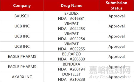 【药研日报1018】康哲「替拉珠单抗」国内报NDA | Robert Califf获提名为FDA局长...
