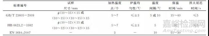 GB/T 23605—2020《钛合金β转变温度测定方法》 标准解析