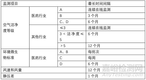 强制性国家规范《工业洁净室通用规范》