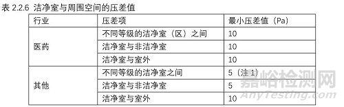 强制性国家规范《工业洁净室通用规范》