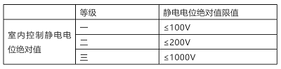 强制性国家规范《工业洁净室通用规范》