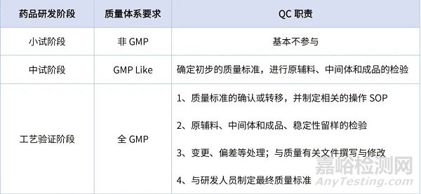 QC在药品研发上市过程中的重要作用