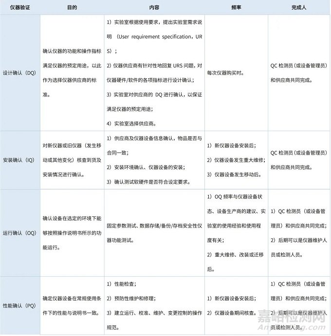 QC在药品研发上市过程中的重要作用