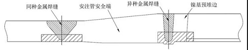 水层厚度对管道焊缝水浸超声检测灵敏度的影响