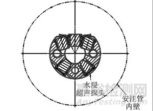 水层厚度对管道焊缝水浸超声检测灵敏度的影响