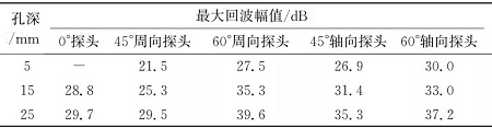 水层厚度对管道焊缝水浸超声检测灵敏度的影响