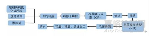 盘点不同材料陶瓷球及其工艺：氮化硅、氧化锆、碳化硅、氧化铝