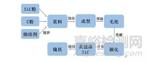 盘点不同材料陶瓷球及其工艺：氮化硅、氧化锆、碳化硅、氧化铝