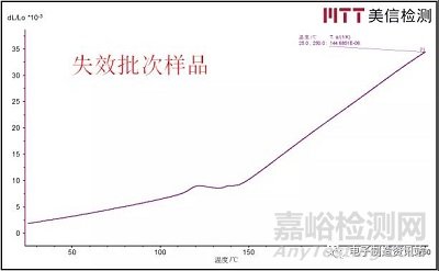 PCB孔铜断裂失效分析与改善对策