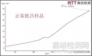 PCB孔铜断裂失效分析与改善对策