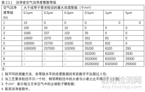 强制性国家规范《工业洁净室通用规范》