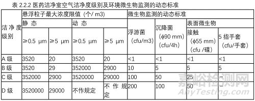 强制性国家规范《工业洁净室通用规范》