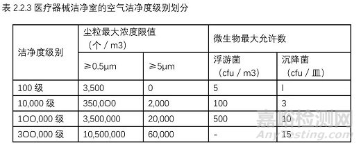 强制性国家规范《工业洁净室通用规范》